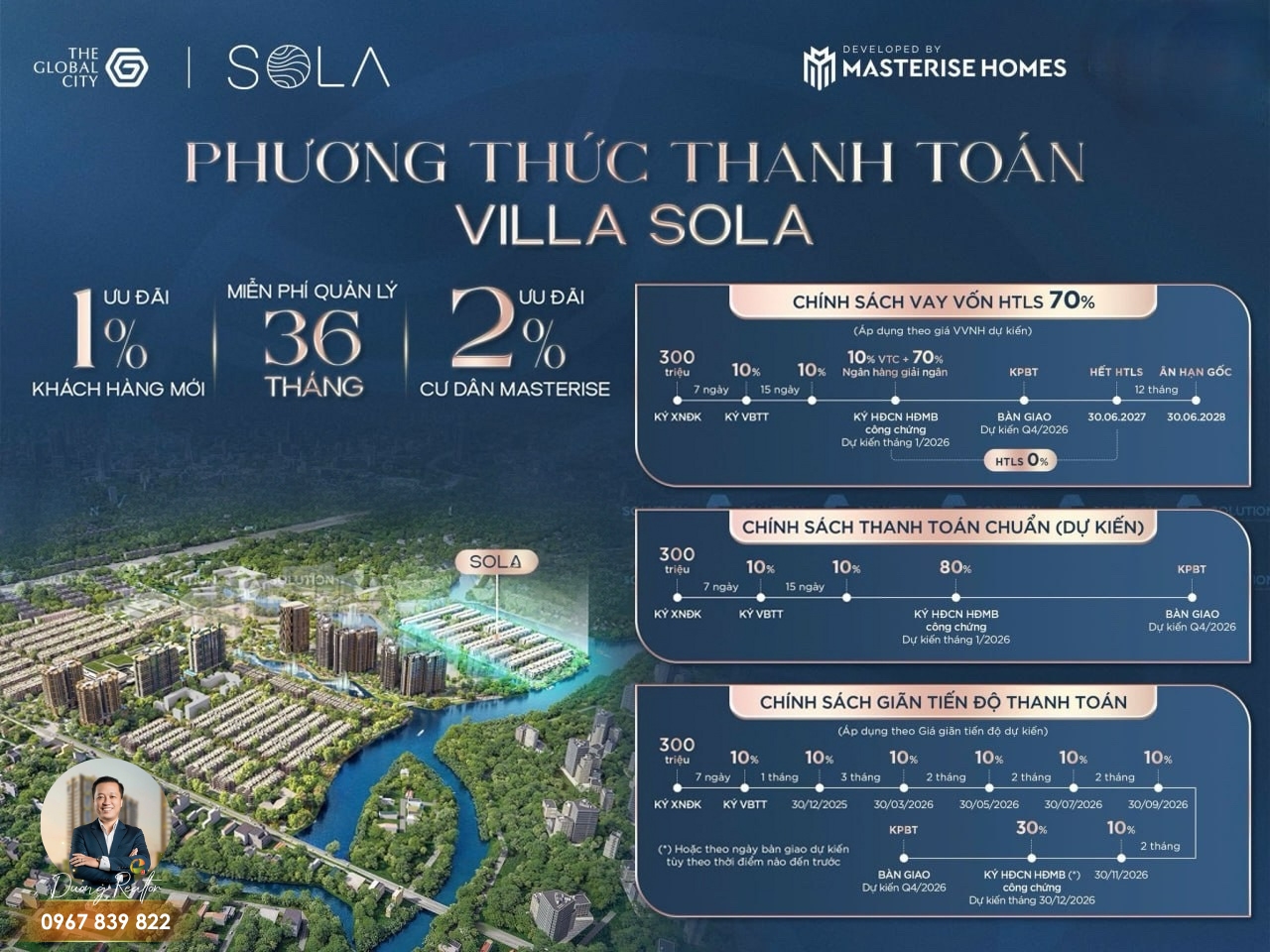 Chính sách bán hàng Biệt Thự Sola The Global City