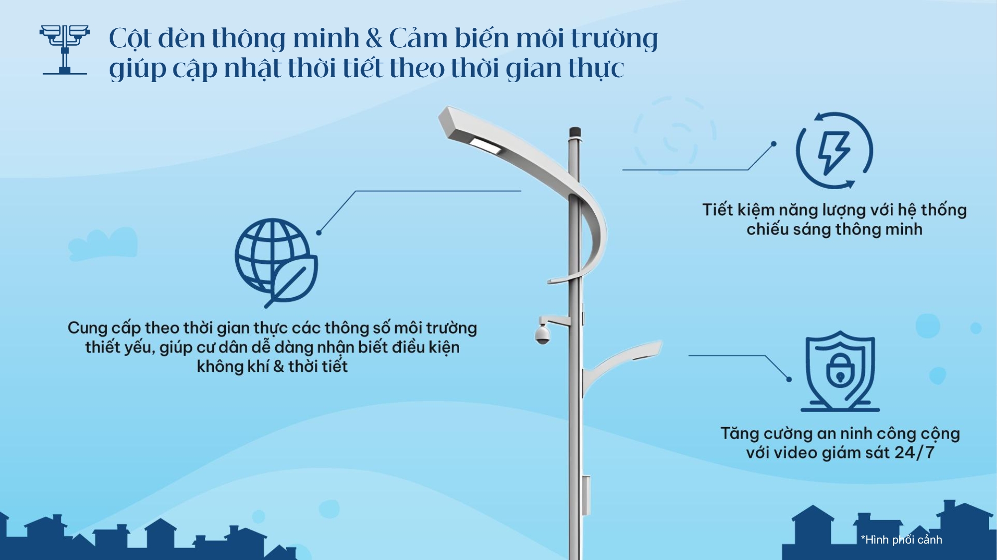 Cột đèn thông minh & Cảm biến môi trường