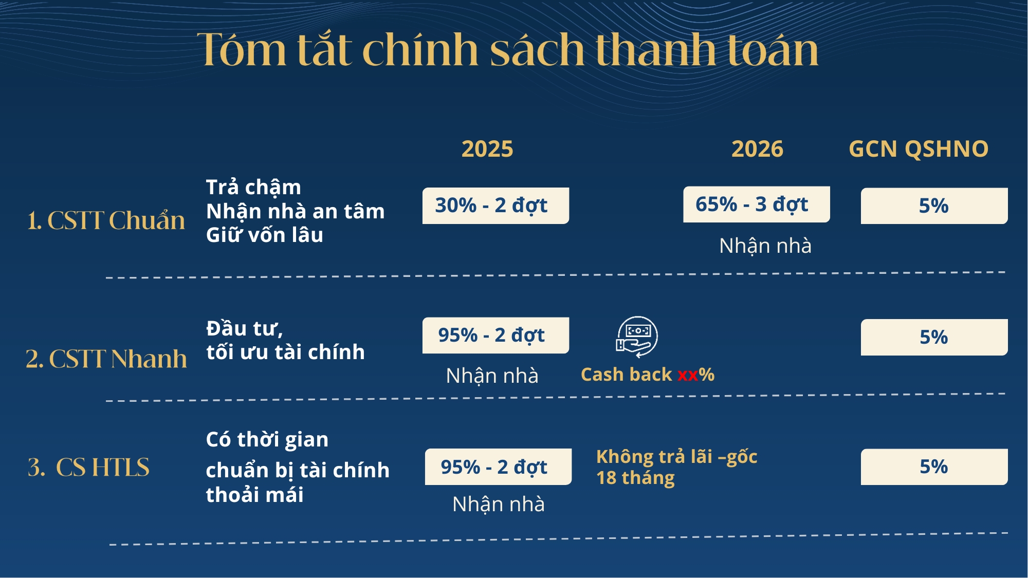 Tóm tắt chính sách thanh toán Gladia Khang Điền