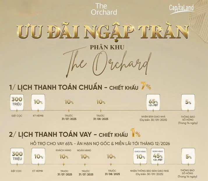 Lịch thanh toán linh hoạt The Orchard Sycamore