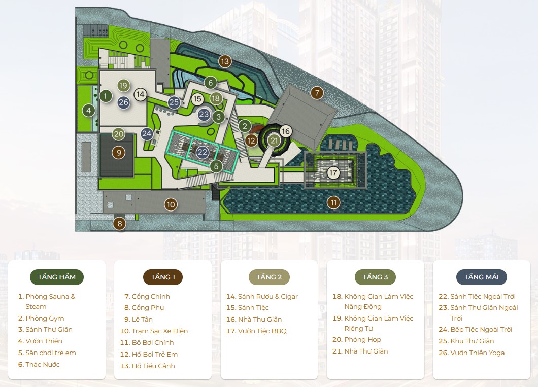 The Canopy Clubhouse The Orchard Sycamore