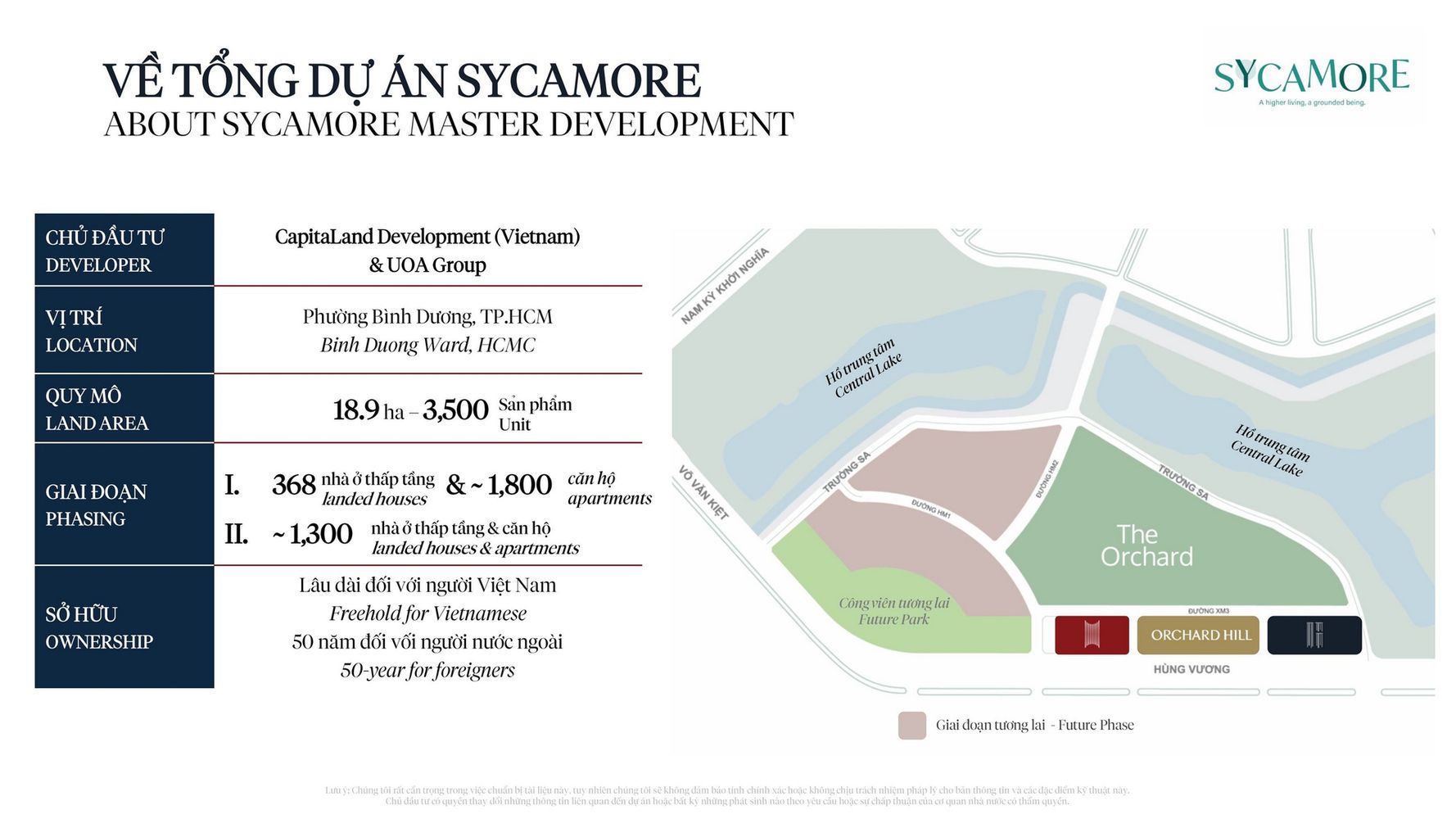 Tổng thể Sycamore Orchard Grand Binh Duong