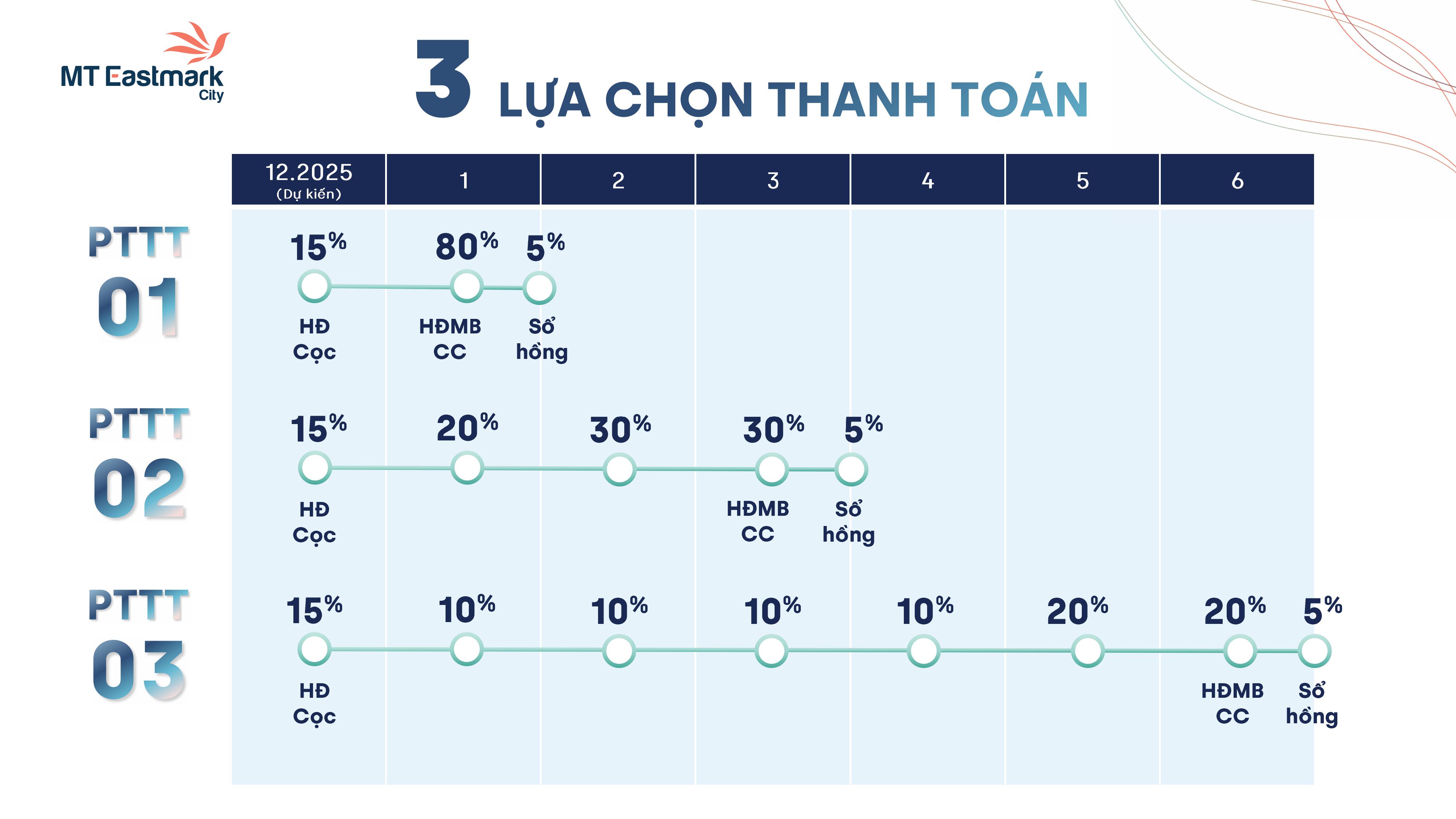 3 phương thức thanh toán MT Eastmark City