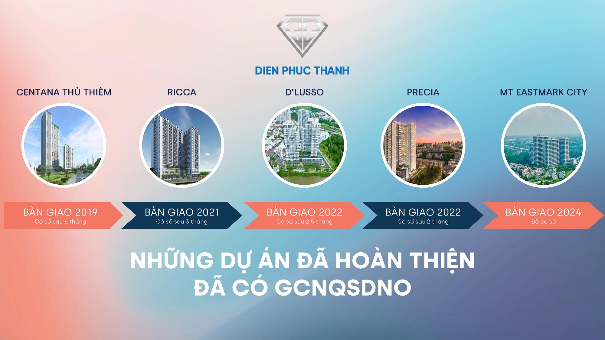 Giới thiệu chủ đầu tư Điền Phúc Thành