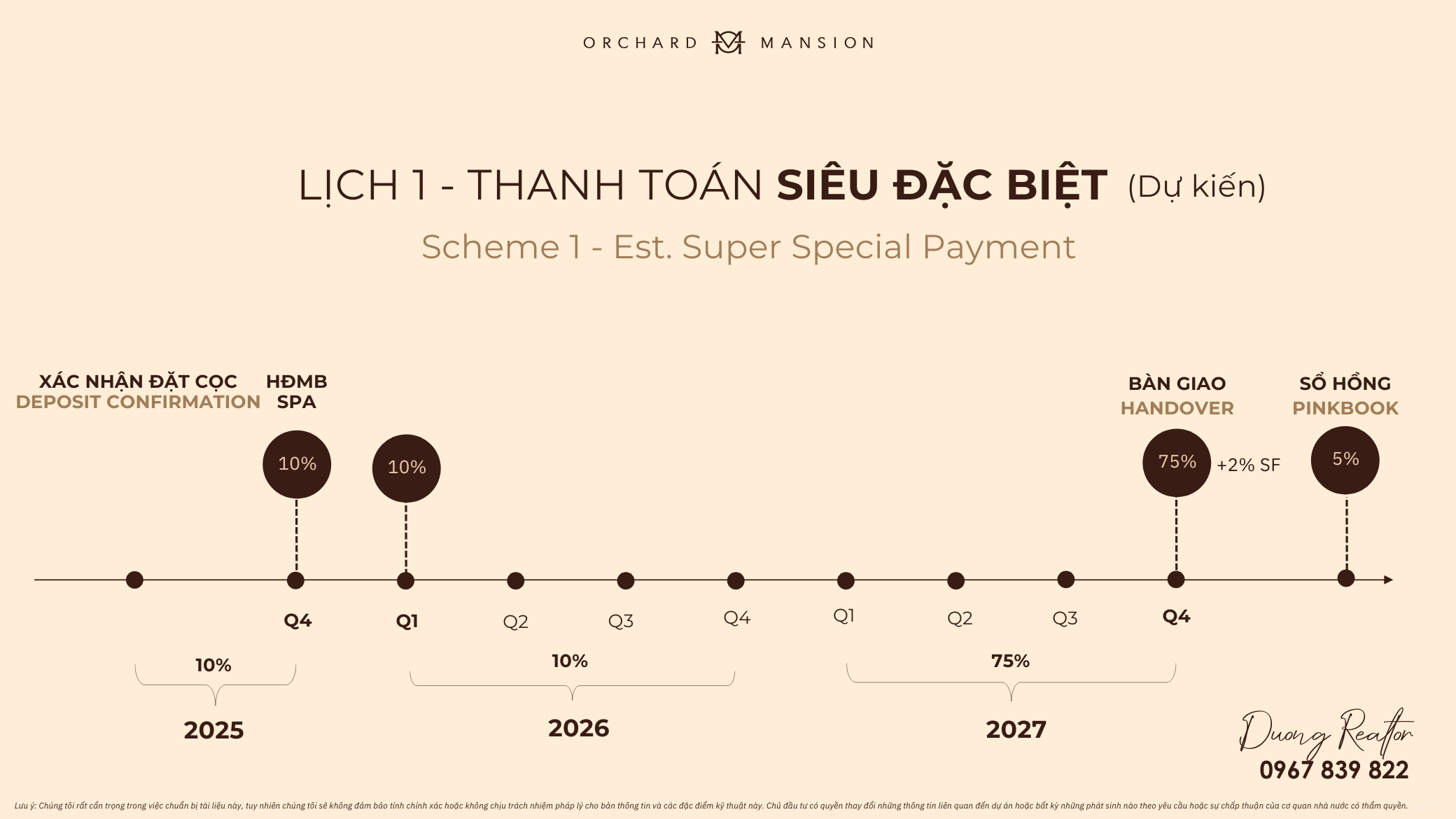 Lịch thanh toán Siêu Đặc Biệt Orchard Mansion