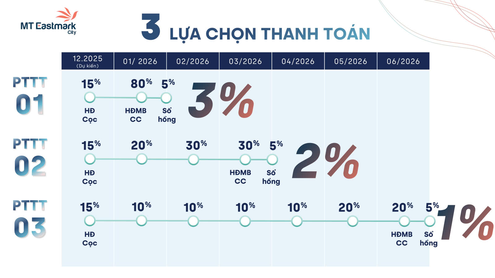 Phương thức thanh toán MT Eastmark City