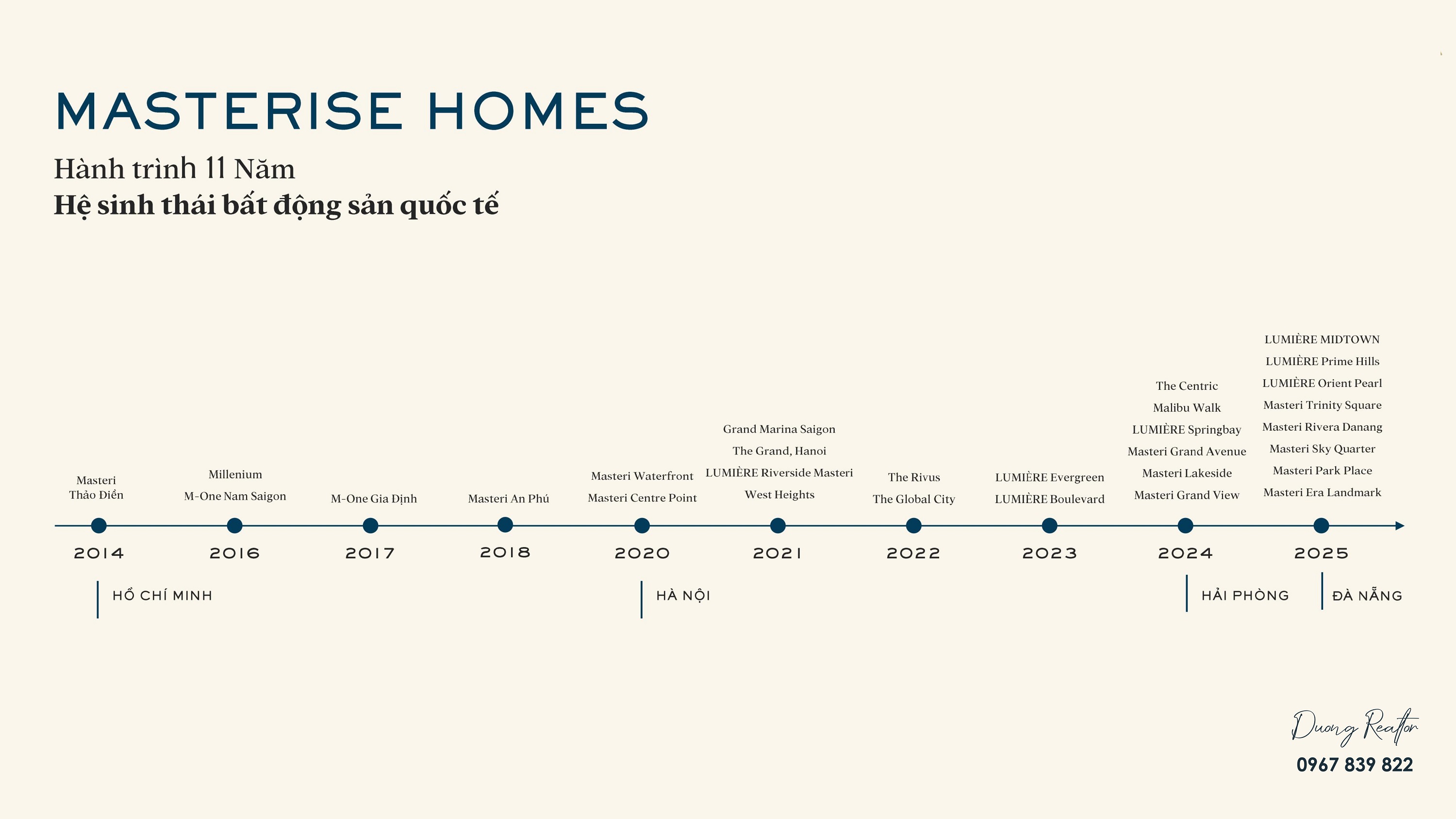Hanh-trinh-phat-trien-Masterise Homes