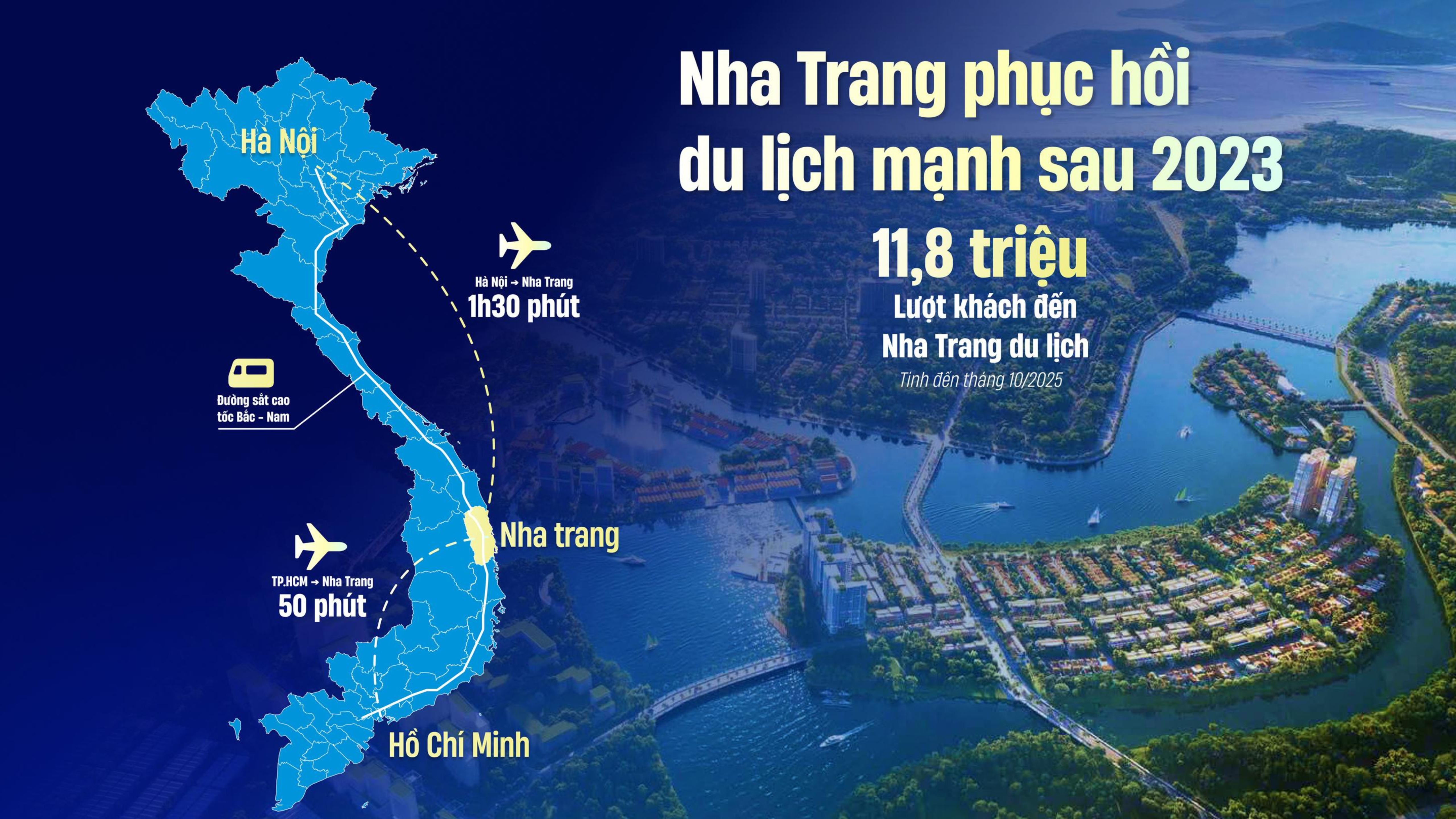 Nha Trang phục hồi du lịch mạnh mẽ sau 2023