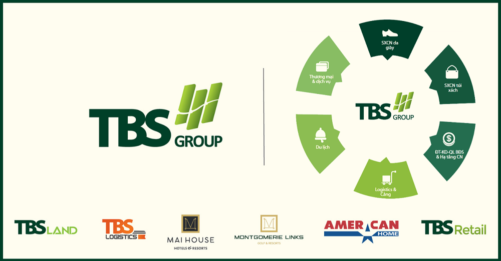 Hệ sinh thái tập đoàn TBS Group