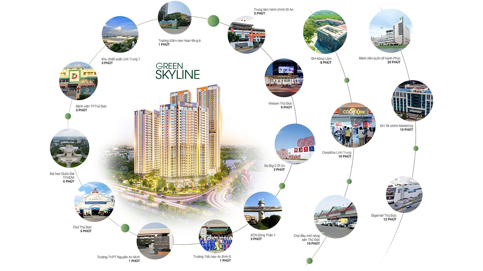 Tiện ích Green Skyline đủ đầy cách chỉ vài bước chân