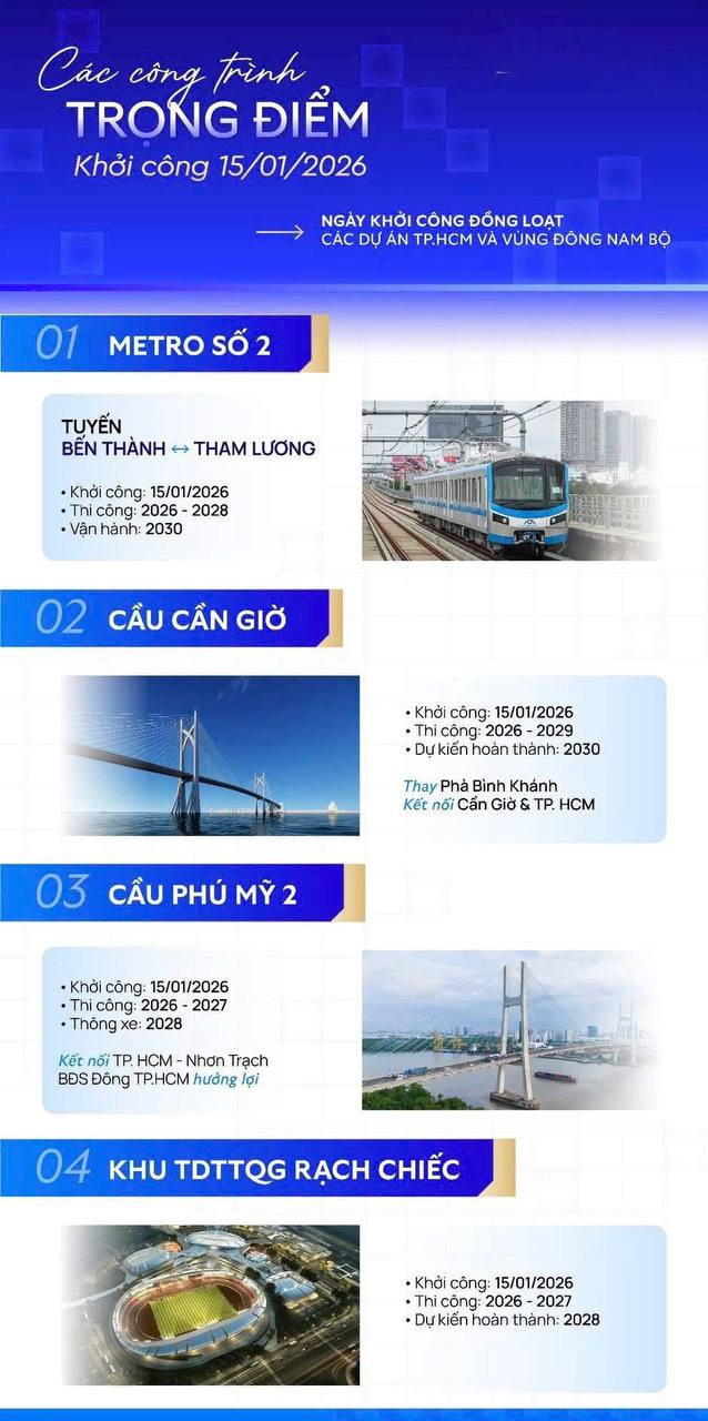 Các công trình hạ tầng trọng điểm đồng loạt khởi công vào 15.01.2026
