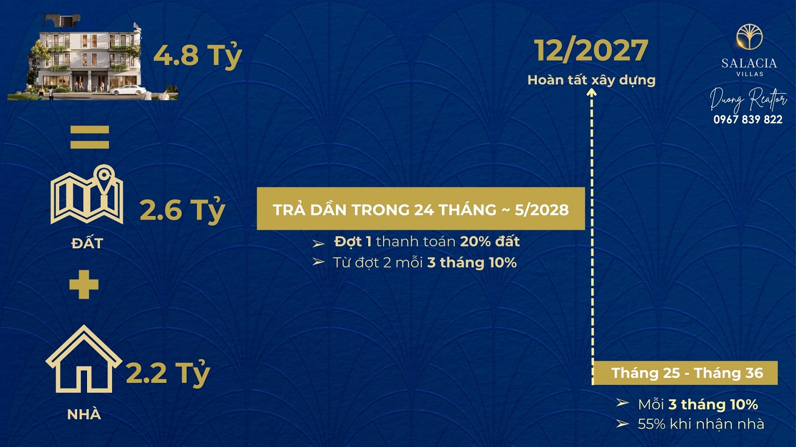 Lịch thanh toán siêu giãn Nhà Phố Salacia Villas Phú Mỹ