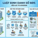 Mã định danh điện tư bất động sản từ 01.03.2026