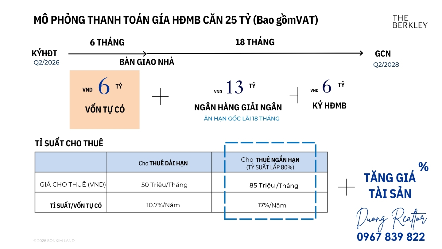 Mô phỏng thanh toán căn hộ The Berkley Thảo Điền - Sơn Kim Land