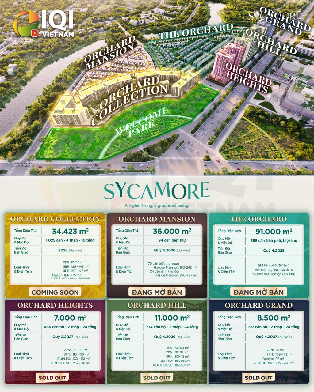 Sycamore-binh-Duong-Capitaland