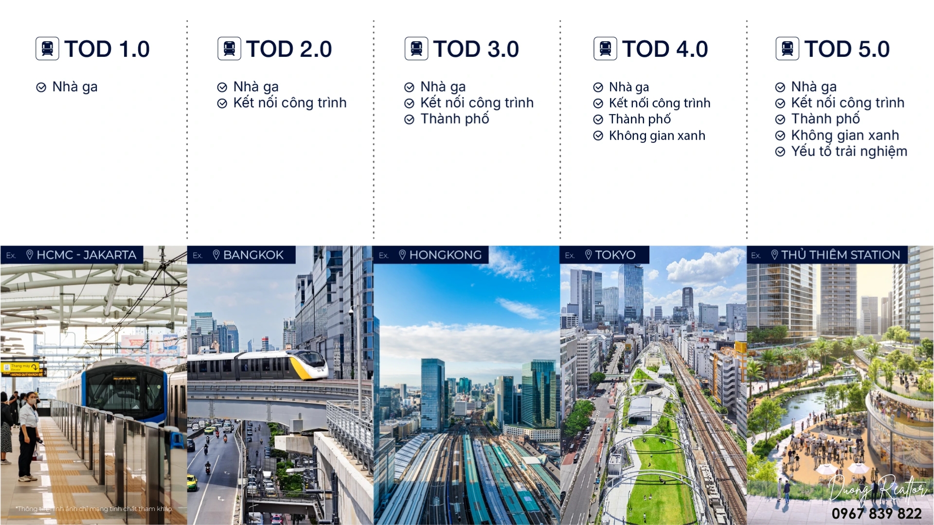 Ga Thủ Thiêm theo mô hình TOD 5.0