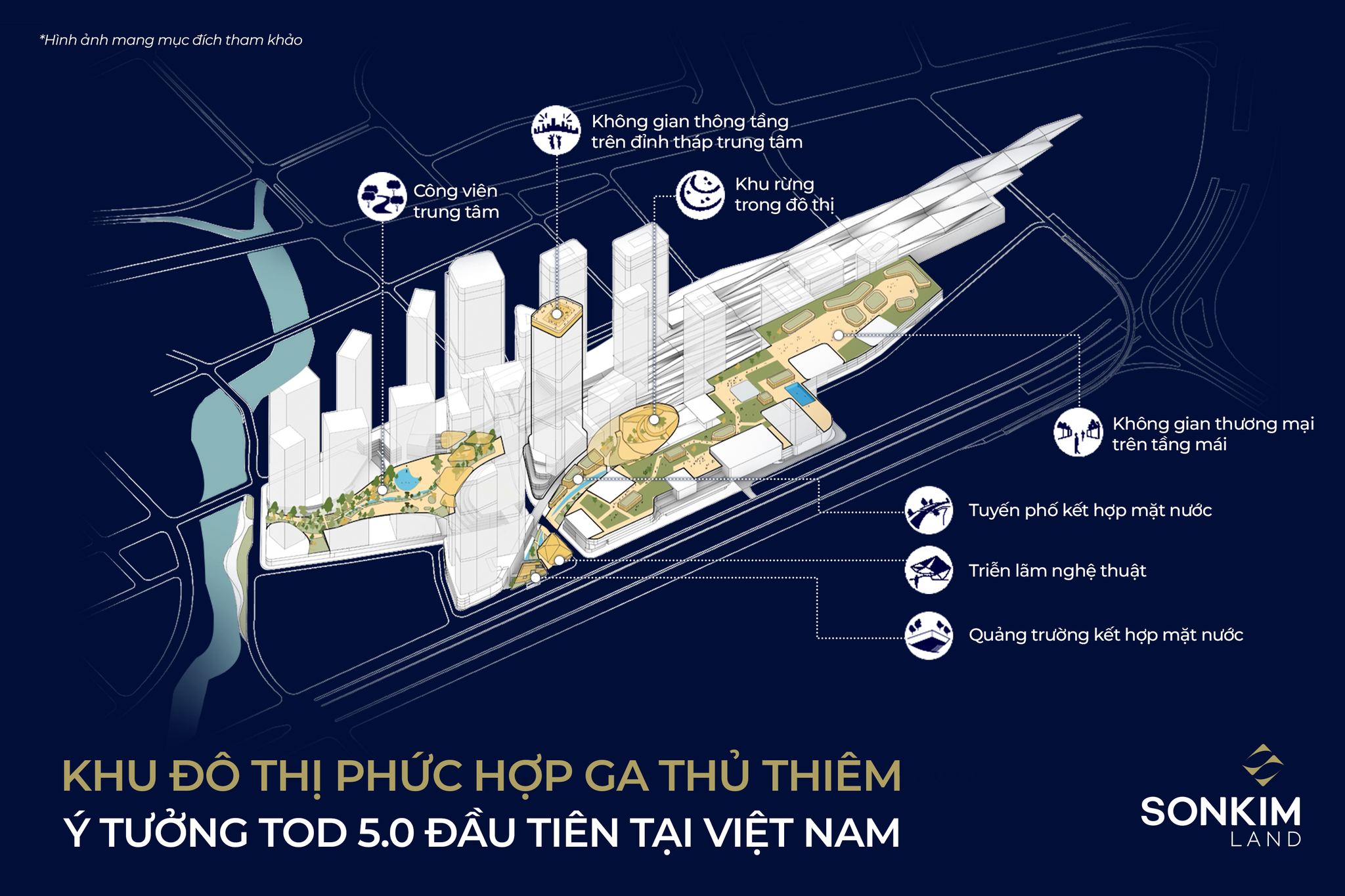 Khu Đô Thị Phức Hợp Ga Thủ Thiêm mô hình TOD 5.0