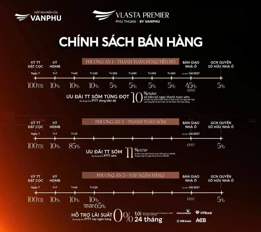Lịch thanh toán Vlasta Premier Đào Trí của Văn Phú