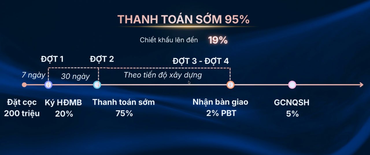 Thanh-toan-som-95%-chiet-khau-19%