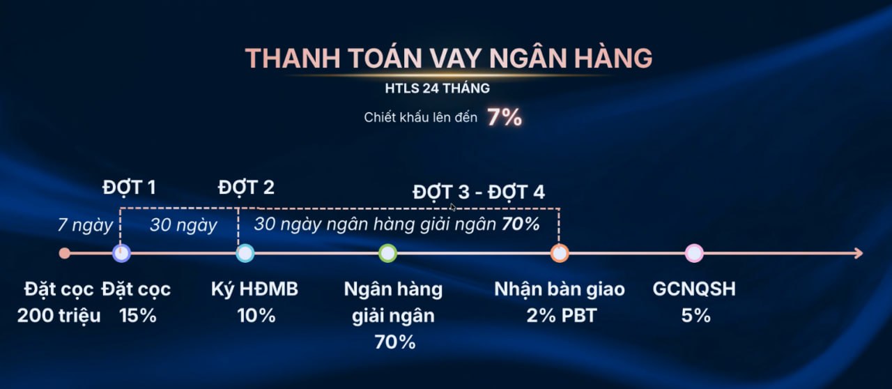 Thanh-toan-Vay-ngan-hang-an-han-goc-lai-24-thang