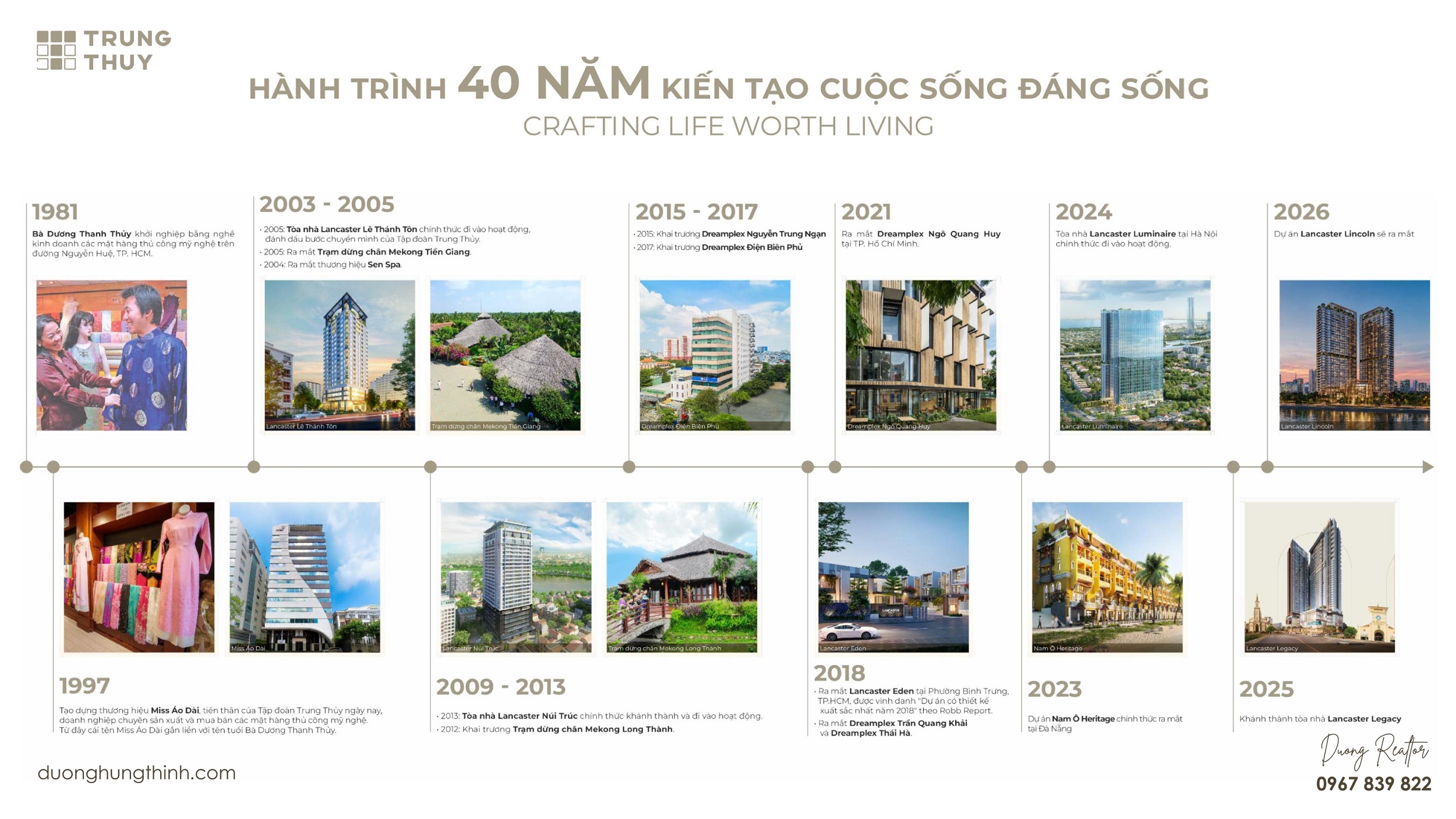 Giới thiệu về tập đoàn Trung Thủy - Trung Thủy Group TTG