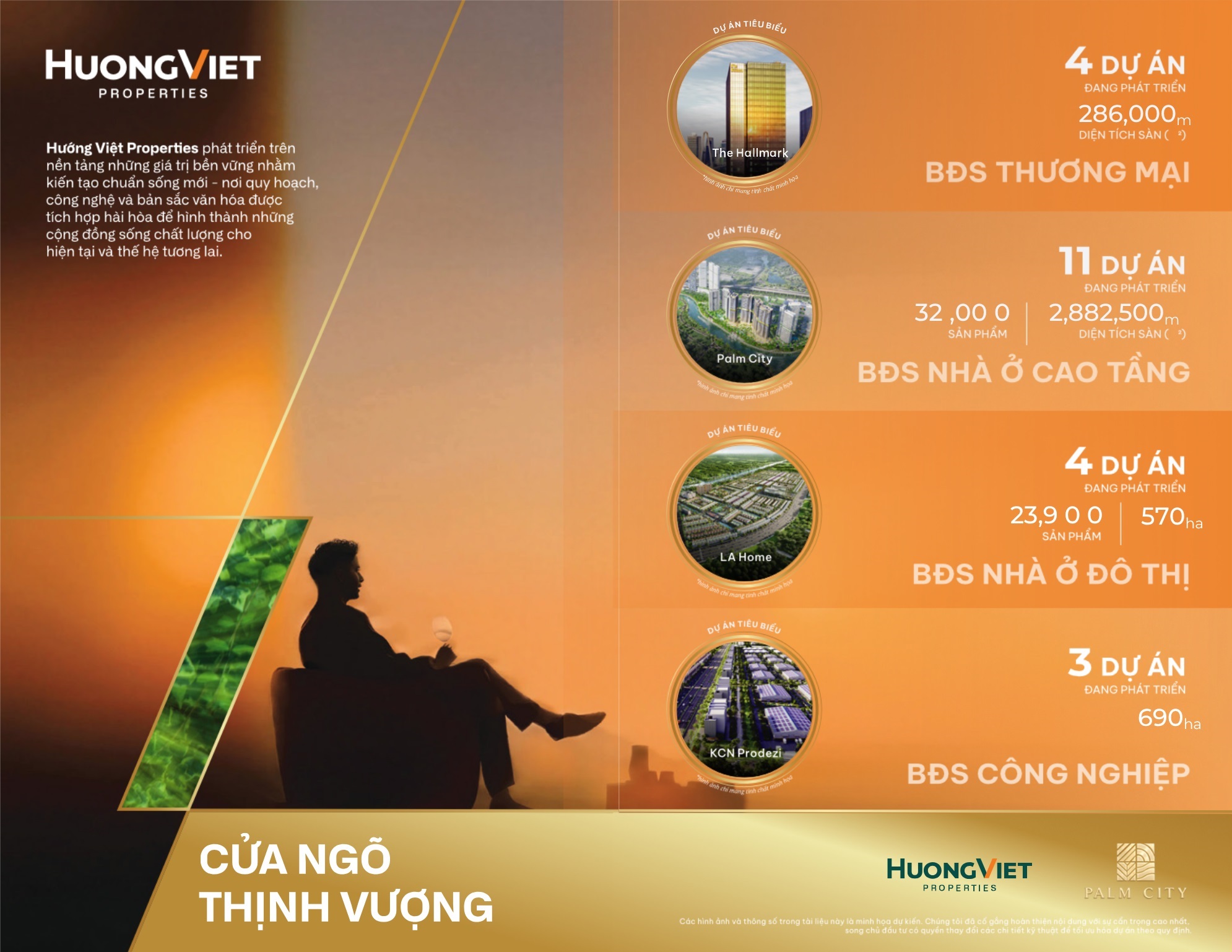 Giới thiệu về Hướng Việt Properties