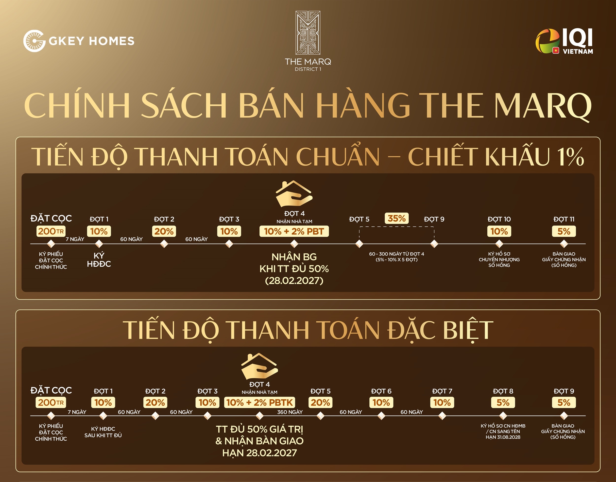 Chính sách thanh toán The MarQ linh hoạt