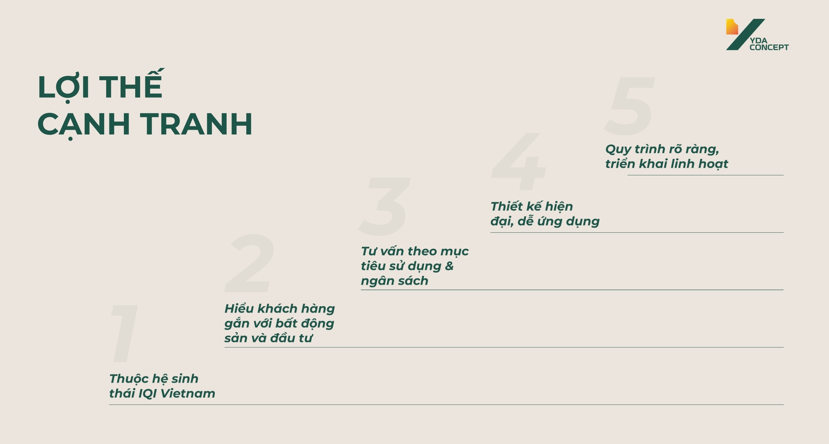 Lợi thế cạnh tranh của Yda Concept