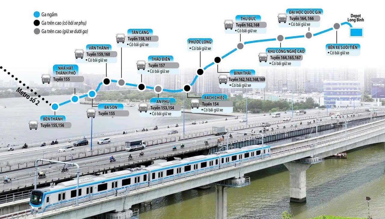 Metro số 1