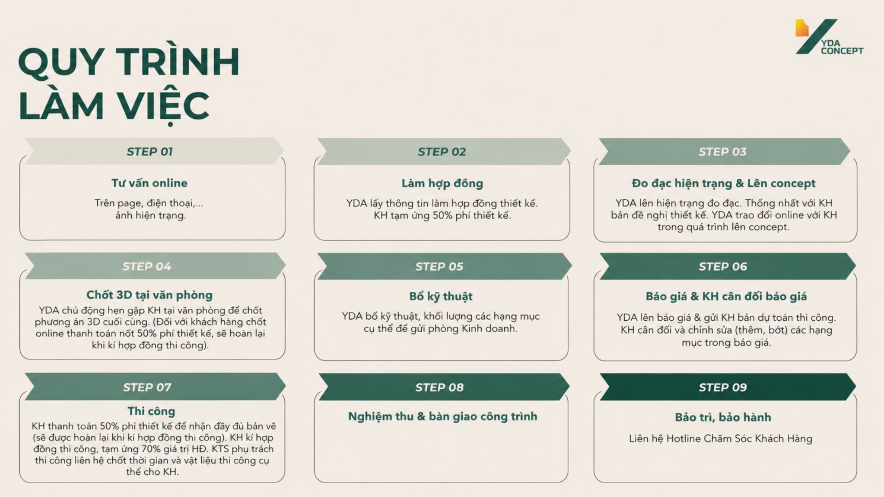 Quy trình làm việc Yda Concept