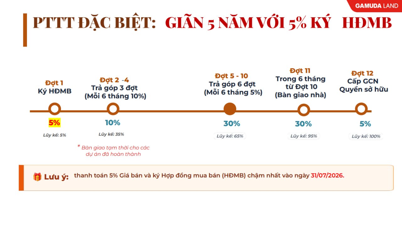 Thanh toán giãn 5 năm đến 2031