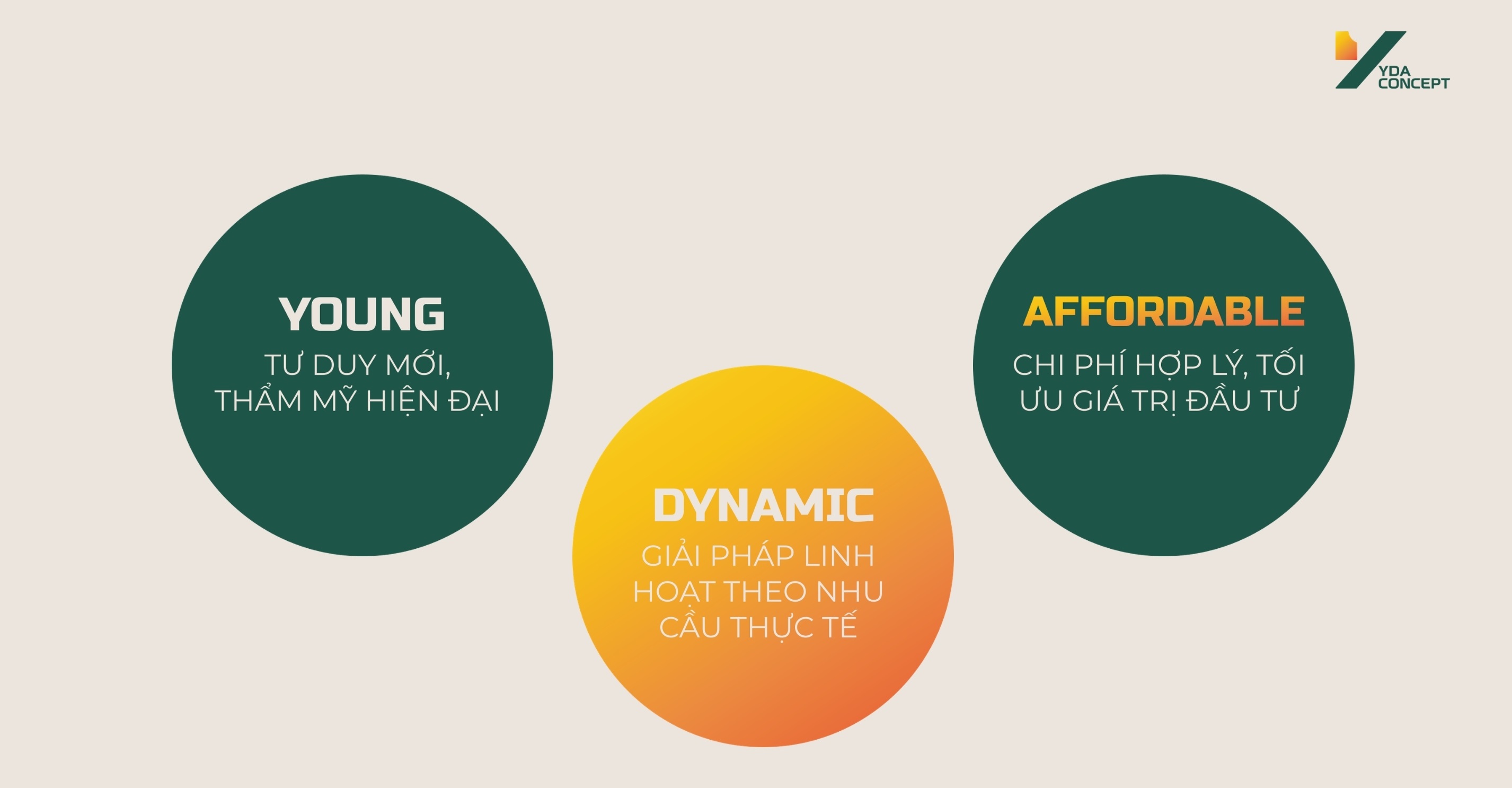 Yda Concept được cấu thành bởi 3 giá trị