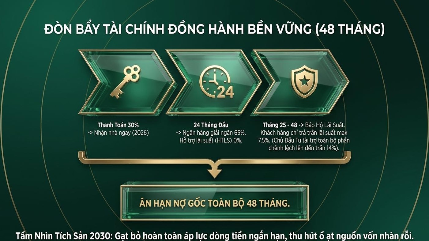 48 tháng đồng hành bền vững