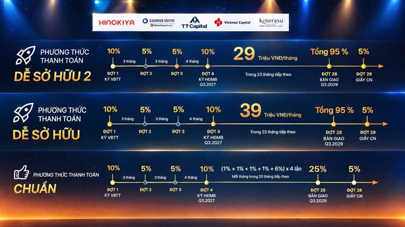 Than htoans chuẩn TT Genesis dễ sở hữu