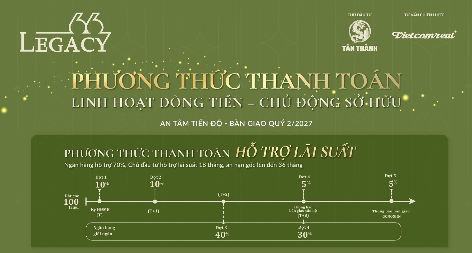 Thanh toán hỗ trợ lãi suất 18 tháng