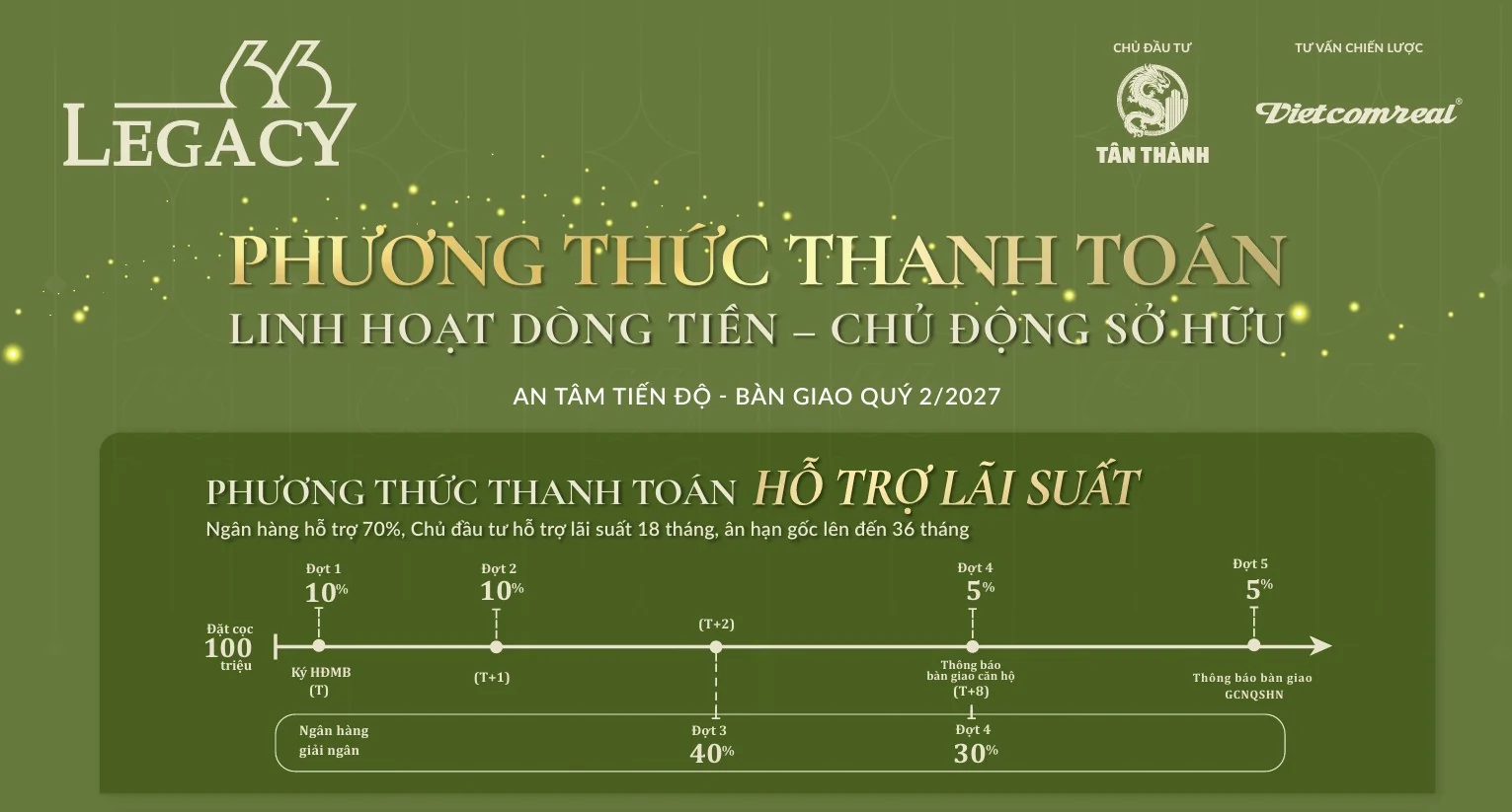 Thanh toán hỗ trợ lãi suất 18 tháng