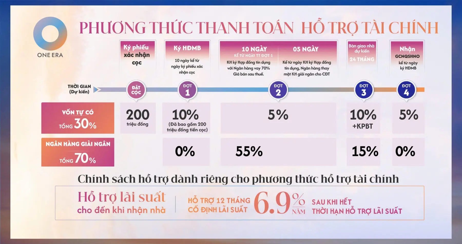 Phương án thanh toán VAY