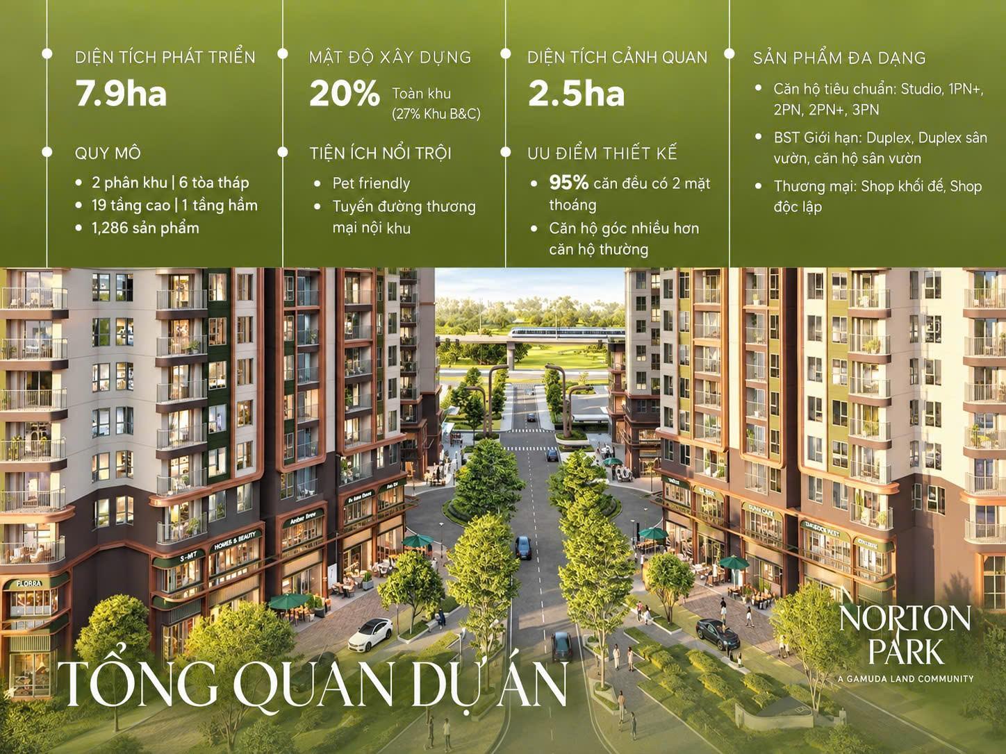 Tổng quan dự án Norton Park Gamuda Land